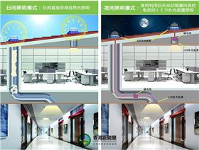 自然采光系統(tǒng)工作原理圖(白天、夜間)