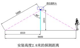 地下車庫LED智能照明系統(tǒng) 地下車庫LED智能照明系統(tǒng)
