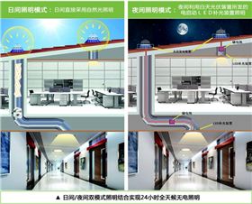 光導(dǎo)照明系統(tǒng)工作原理 光導(dǎo)照明系統(tǒng)工作原理