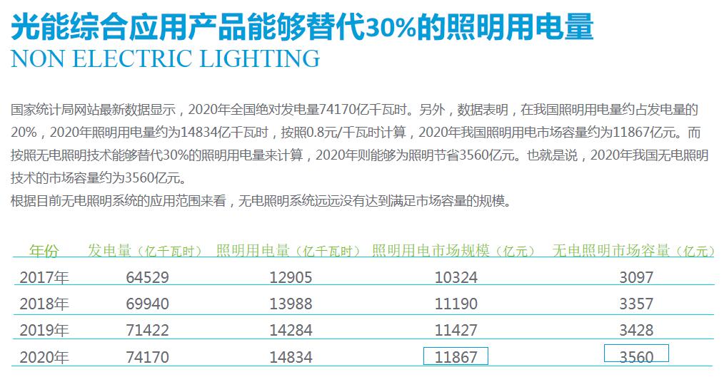 自然光采光 自然光采光
